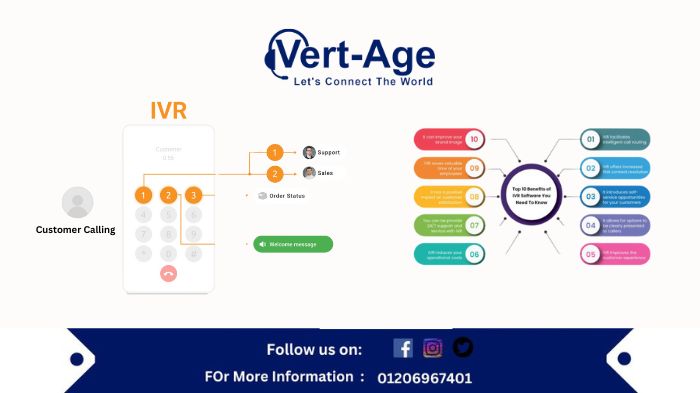 Best-IVR-Software-2024-